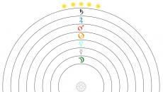 Сексуальное взаимодействие в синастрической астрологии Как взаимодействуют планеты