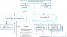 Информационные модели на графах